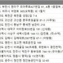 주식회사 서울티이엔티 | 전국 천막텐트업체 주소록, 전화번호부 DB