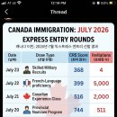2026년 7월 캐나다 Express Entry 선발 결과 총정리 (총 16,049장 발급) 이미지