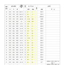 삼부 자연재해위험개선지구 정비사업 | 봉명 자연재해위험개선지구 정비사업 실시계획 변경 공고_24.12.31