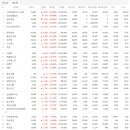(주)우진씨푸드
