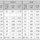 고업영어학원