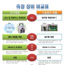 이테크 이앤지 네이버블로그