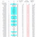 코로나 세계 확진자 수와 인구 1만명당 확진자 수 비교 ( 4월 14일 아침 6시 기준 ) 한국 확진자수 22번째 인구대비 확진자수는 47번째 이미지