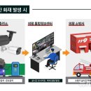 의왕충전소 이미지