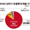 호텔롯데 상장추진 이미지