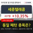 전일텔레콤 이미지