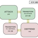 ＜발렌시아CF 풋볼아카데미 코리아＞ 교육안내 이미지