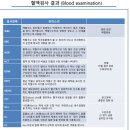 미래종합동물병원 | [대림]동물병원.예지에서 종합검진 내돈내산 후기🐶🏥