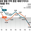 내집마련공인중개사사무소 이미지