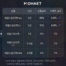 상훈개발태양광발전소 | 모햇 후기, 예적금 아쉬움에서 출발해 태양광 사업 구조까지 확인한 솔직 기록