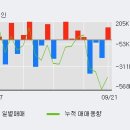 (주)비츠로시스