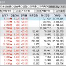 동원건축사사무소 이미지