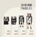 올에이지