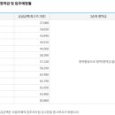 (주)단지 이미지