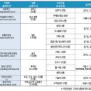 (주)스타메드 이미지