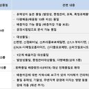 주식회사 켐프로
