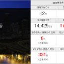 큰코끼리공인중개사사무소 이미지