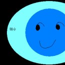 지구의 자전 이미지