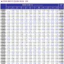 미소부동산 공인중개사사무소 이미지