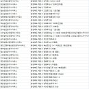 팔경부동산중개 이미지