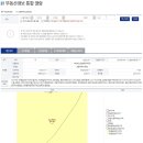 양지부동산컨설팅