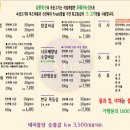 삼환축산 수원영통점 이미지