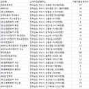 ㈜에이치에스렌트카 이미지