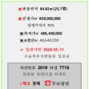 성북-돈암-2019 이미지