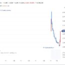 큐라티스 주가 500조 가치 결핵백신 세계 최초 상업화 정부 백신 과제선정 소식에 상한가 이미지