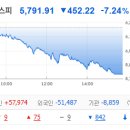 케이씨바이오자원(주) | 3월 3일 화요일: 美-이란 전쟁 여파에 코스피 7%대 급락