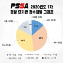 강쌤경찰;소방;해경공무원체력실기학원부산사상점 | [부산경찰체력학원]2021년도 1차 경찰채용 체력 단기반 1차 개강/2차 개강 안내