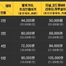 준코뮤직타운천안신부점 | 천안 가볼 만한 곳 방탈출 마스터키 신부점 하루살이 후기