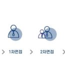 유니투스(충주1공장) 이미지