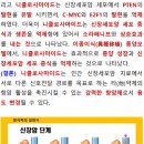 H1299 | 항암 효과로써의 니클로사마이드 (Niclosamid) 적용과 제품 선택