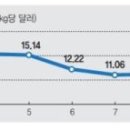 서광태양광발전소 이미지