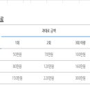 과적단속 과태료 얼마 납부인지 알고 갑시다~ 이미지