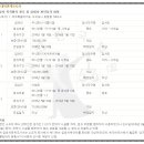 (주)아성기술단 이미지