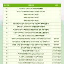 제27회 UN평화축제 이미지