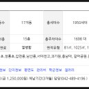 황실타운 이미지