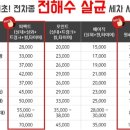 출장세차 - 해운대구 아랫반송로40번길 5-11 | 출장세차