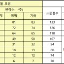 대치관리형스파르타스터디카페 이미지
