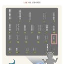 질병수술비Q보장 특별약관(보험금의 지급사유) 이미지