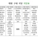 대원구내식당 이미지