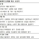 안전한 전셋집 고르는 방법 전세계약 단계별 주의사항 이미지