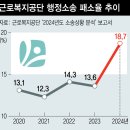 근로복지공단 이미지