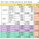 미산 이미지