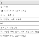 2026 삼육대 논술 전형 물리치료학과 핵심 살펴보기 이미지