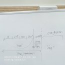 형태소분석 황금키워드찾는방법 SNS마케팅교육 강남협업학교 5회차 강의 후기