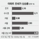 하나용역 이미지