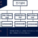 화성전기안전관리
